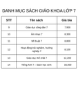  Trọn bộ Sách giáo khoa lớp 7 (Chưa bao gồm sách tiếng Anh) 