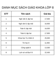  Trọn bộ Sách giáo khoa lớp 8 (Chưa bao gồm sách tiếng Anh) 