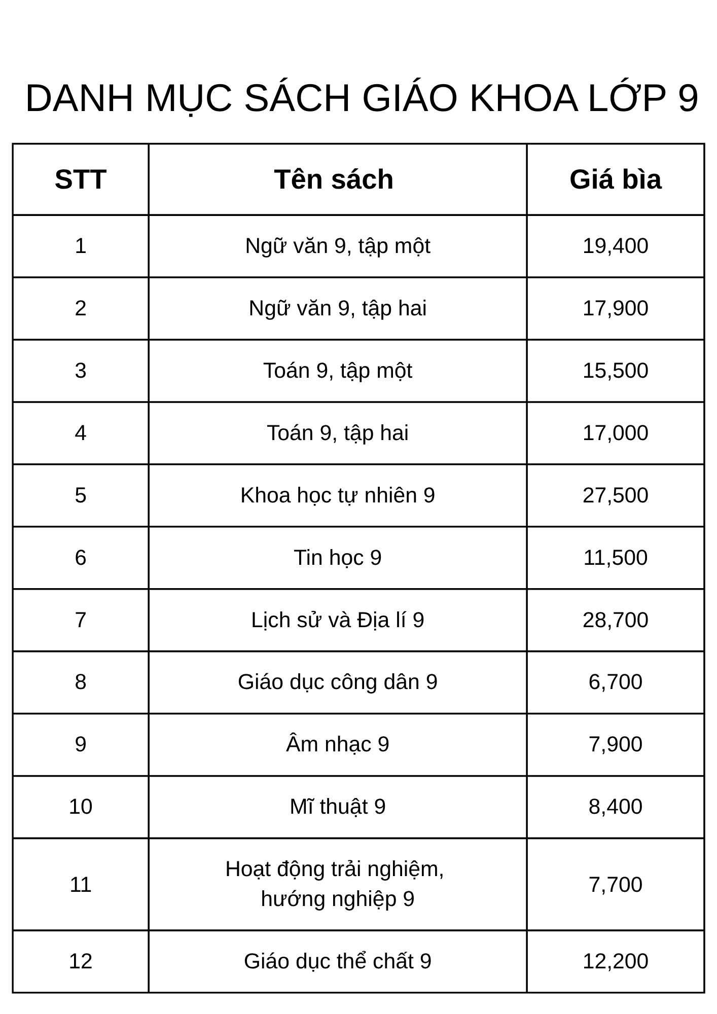  Trọn bộ Sách giáo khoa lớp 9 (Chưa bao gồm sách tiếng Anh; Chưa bao gồm sách Công nghệ) 