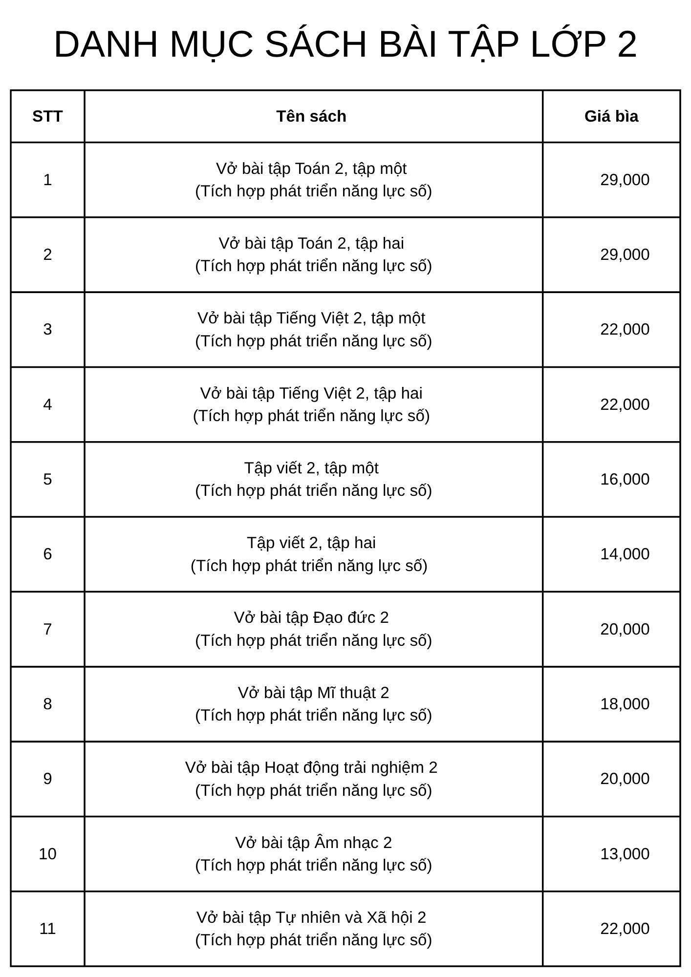  Trọn bộ Vở bài tập lớp 2 Tích hợp phát triển năng lực số (Chưa bao gồm sách tiếng Anh) 