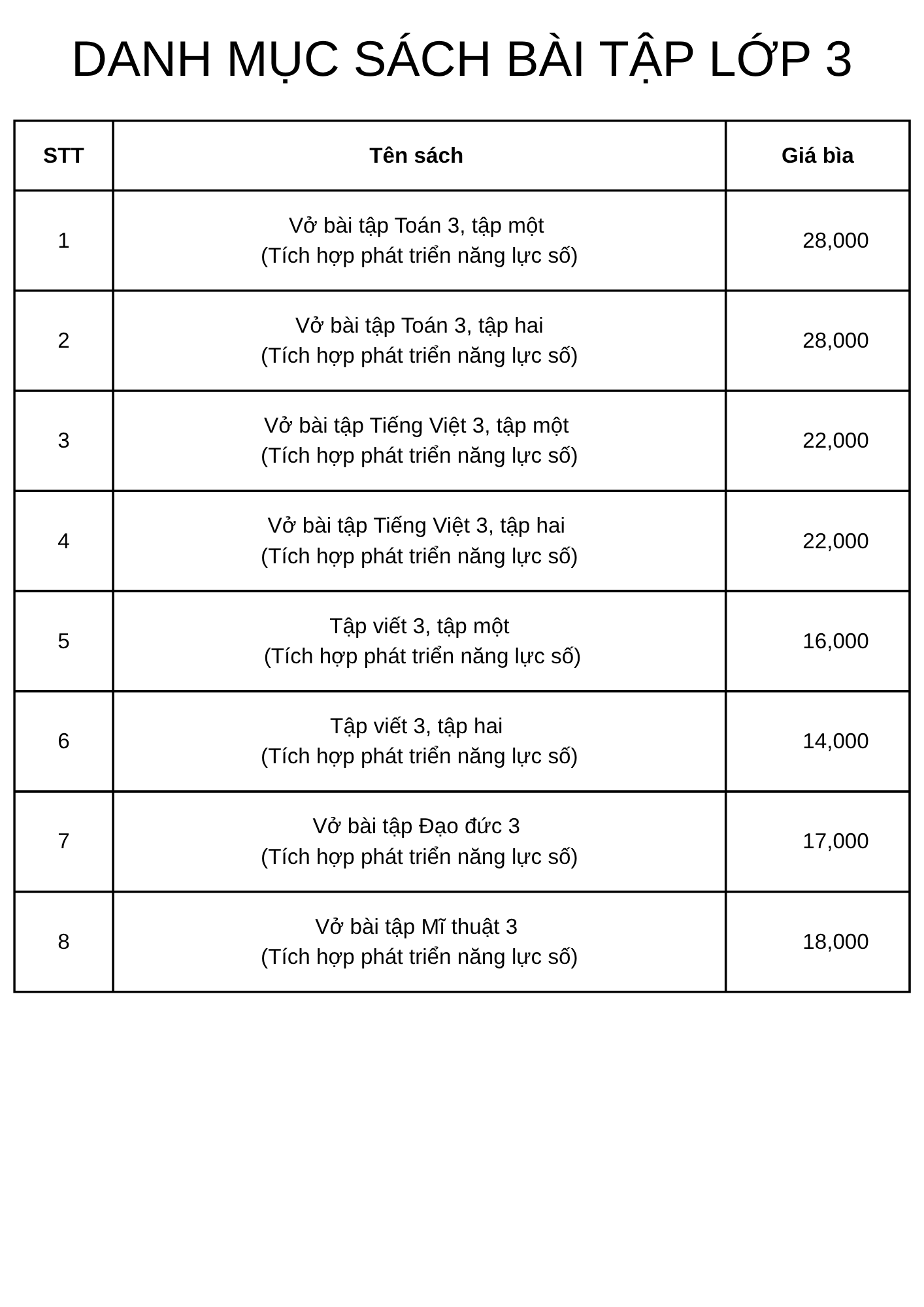  Trọn bộ Vở bài tập lớp 3 Tích hợp phát triển năng lực số (Chưa bao gồm sách tiếng Anh) 