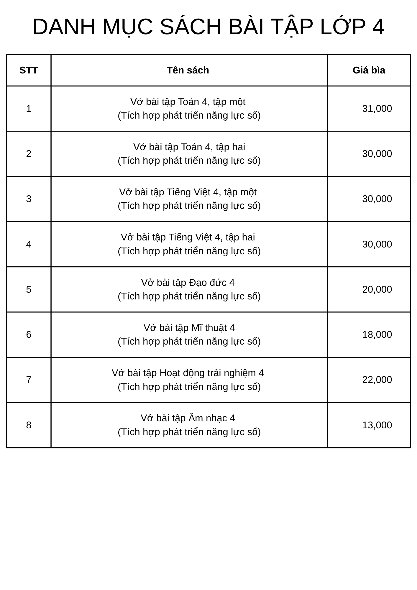  Trọn bộ Vở bài tập lớp 4 Tích hợp phát triển năng lực số (Chưa bao gồm sách tiếng Anh) 