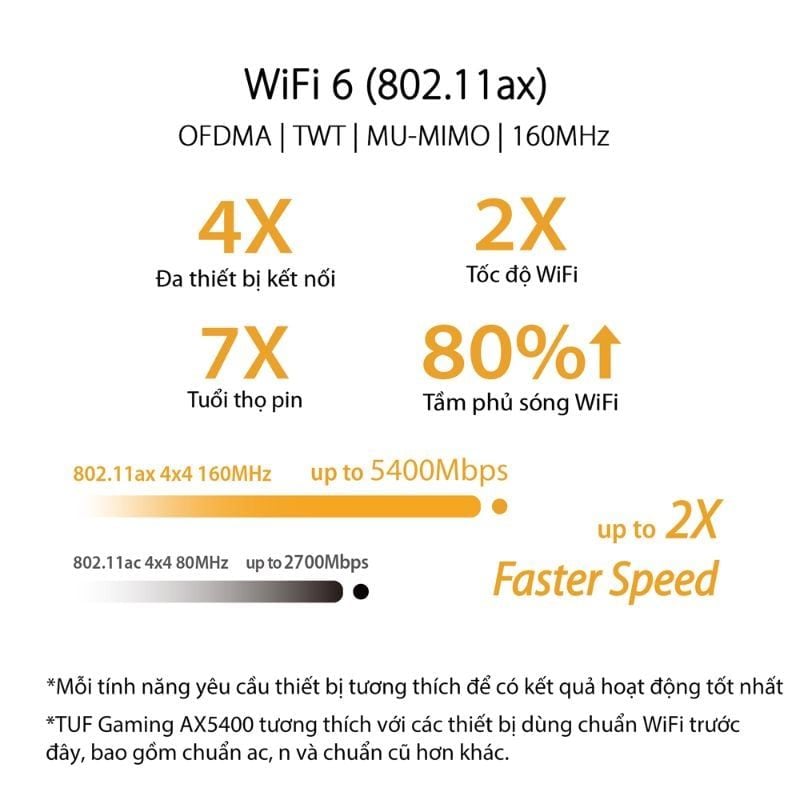  Router Wi-Fi 6 Gaming ASUS TUF Gaming AX5400 