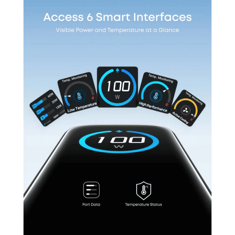  Sạc Anker 2C1A 100W Có Màn Hình LED Kèm Cáp USB-C - B121B Chính Hãng 