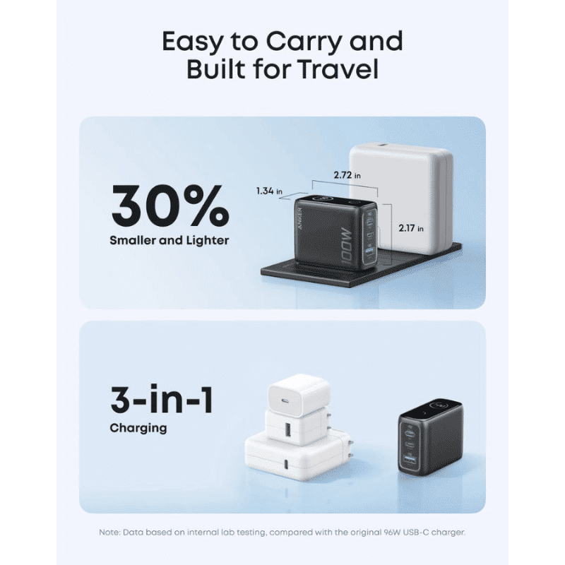  Sạc Anker 2C1A 100W Có Màn Hình LED Kèm Cáp USB-C - B121B Chính Hãng 