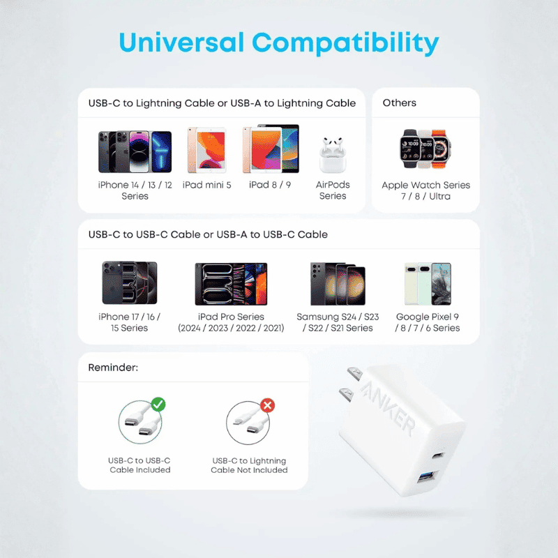  Sạc Anker 1C1A 20W Kèm Cáp Type-C to C Dài 1.5m - B2348 Chính Hãng 