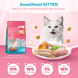 Hạt Cho Mèo Smartheart cho mèo con và mèo trưởng thành 450G-1.2KG