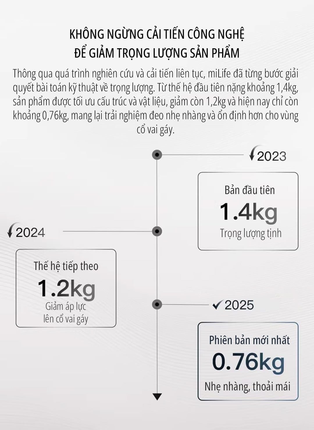  Máy massage cổ vai gáy miLife M8 bấm huyệt mô phỏng tay người - Bảo hành 12 tháng 