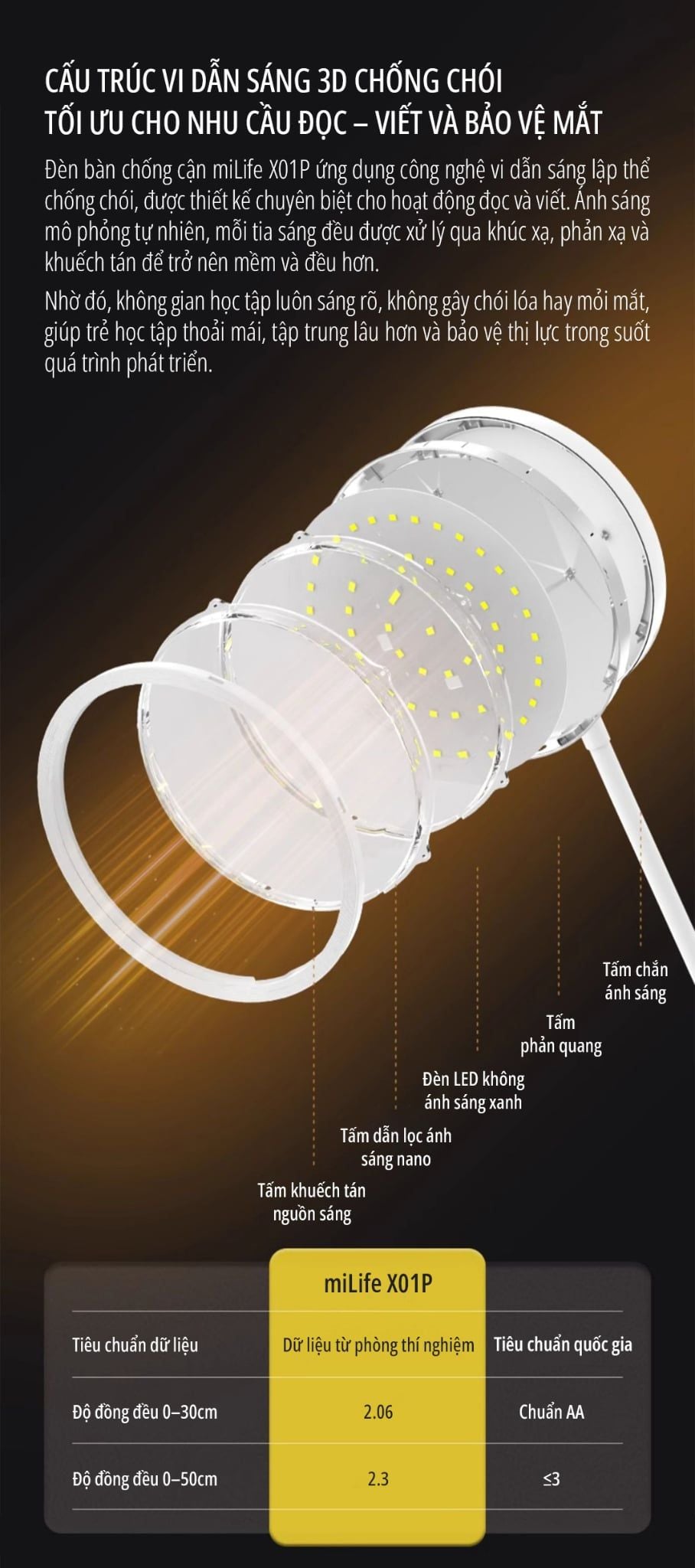  Đèn học chống cận miLife X01P, đèn đọc sách để bàn tiêu chuẩn AA bảo vệ mắt, chiều chỉnh ánh sáng 