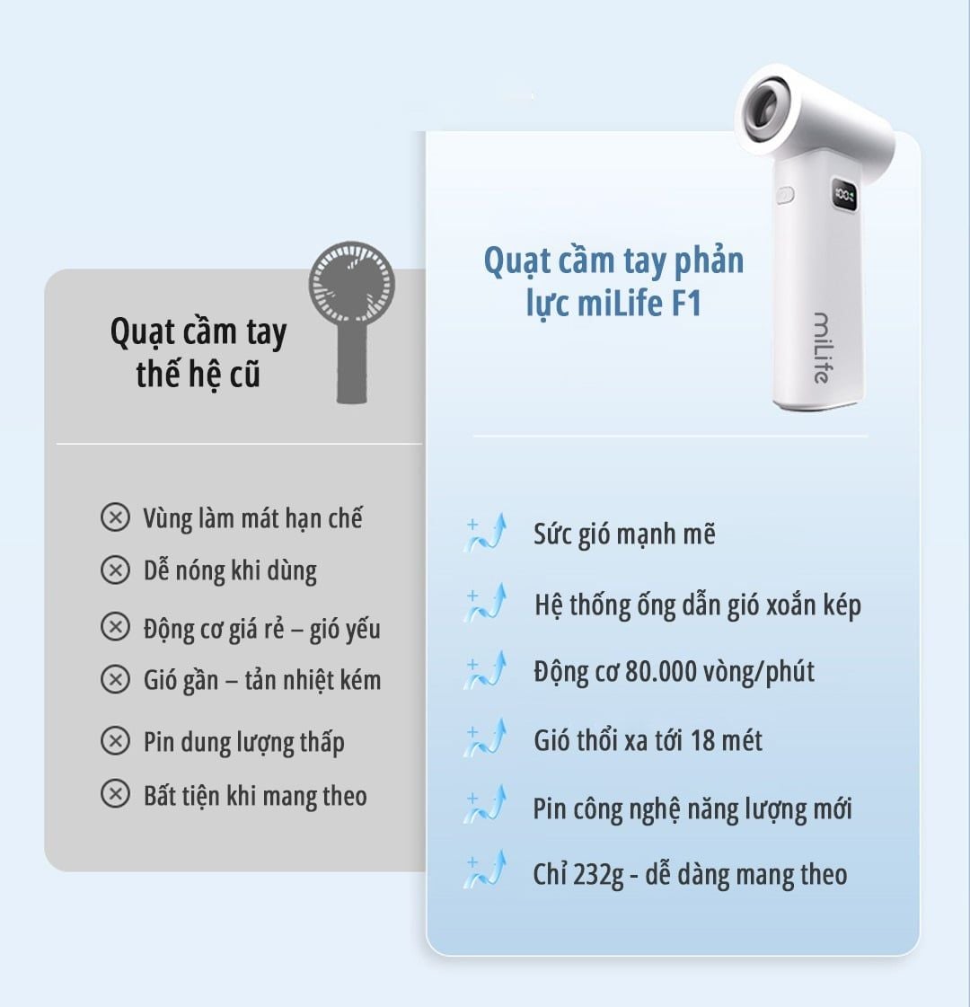  Quạt cầm tay phản lực miLife F1 đa năng 4 in 1 pin 5000mAh - Tích hợp đầu hút có thể làm máy hút bụi đa năng 