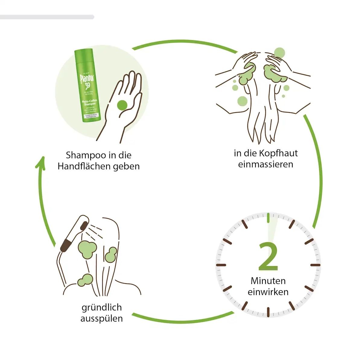  Dầu gội chống rụng và kích thích mọc tóc dr. wolff plantur 39 phyto-coffein 250ml 