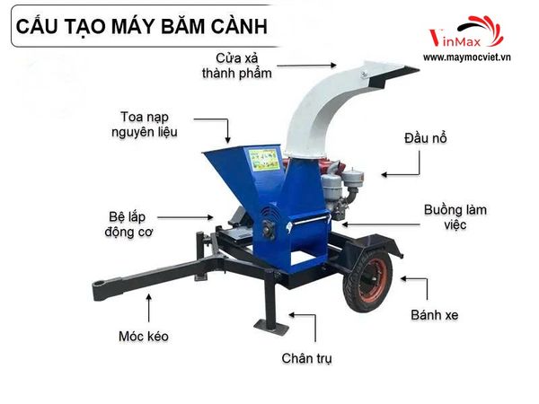 Máy băm cành Turbo TBC300