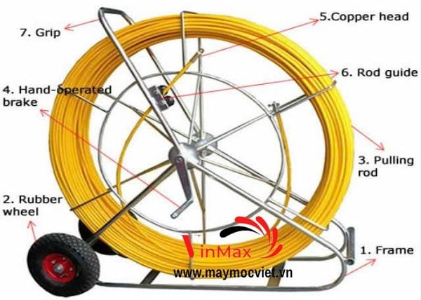 Ghi kéo cáp, ghi luồn cáp Vinmax