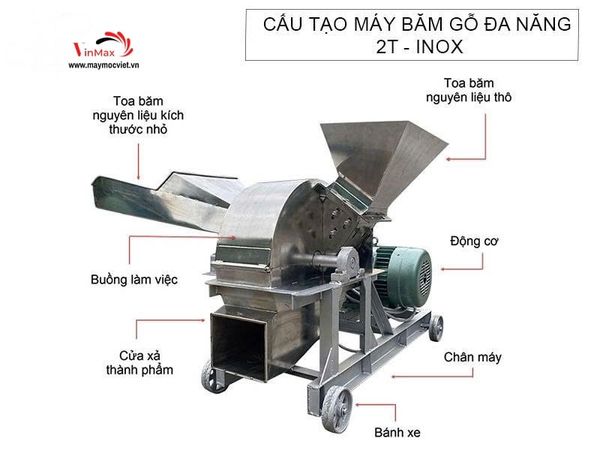 Máy Băm Gỗ Đa Năng inox Turbo TBG2000