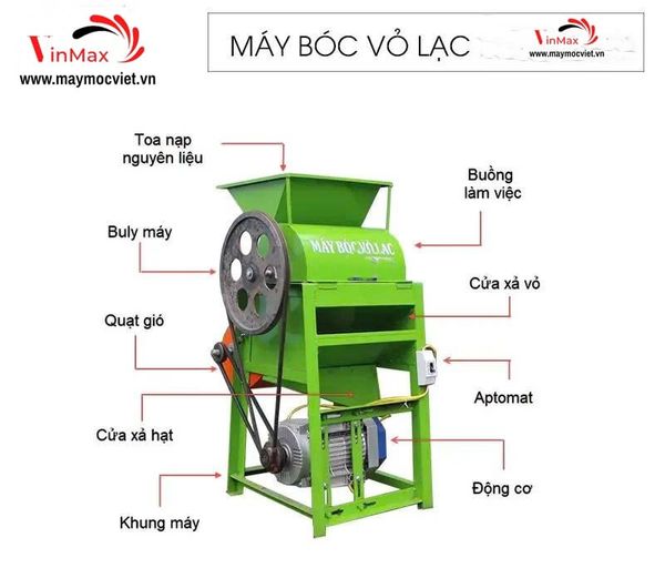 MÁY BÓC VỎ LẠC TURBO TBV2200