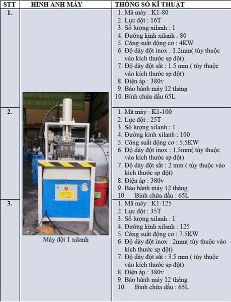 Máy cắt ngàm ống thép inox 3.5KW/220V