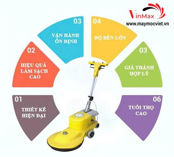 Máy đánh bóng tốc độ cao BF527