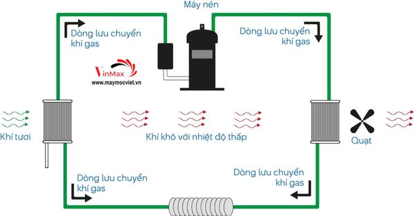 Máy Hút Ẩm Công Nghiệp Olmas OS-180 (180 Lít/Ngày)