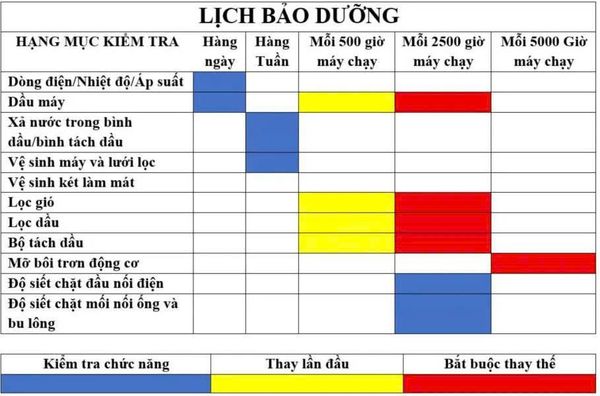 Máy nén khí trục vít di động mini biến tần TurBor TB-11/500L 15HP