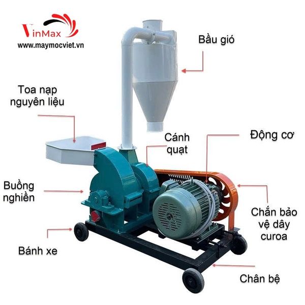 Máy nghiền bột, cám siêu mịn VMB140