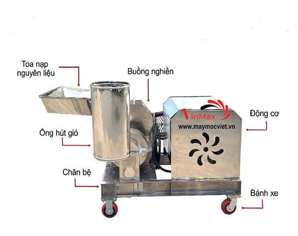 Máy Nghiền Thức Ăn Chăn Nuôi Inox Turbo TBN185