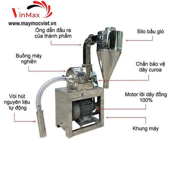 Máy Nghiền Tự Hút Turbo TBN150 Inox