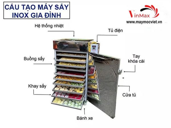 Máy Sấy Thực Phẩm Nông Sản Hẹn Giờ Điều Chỉnh Nhiệt Turbo S10I