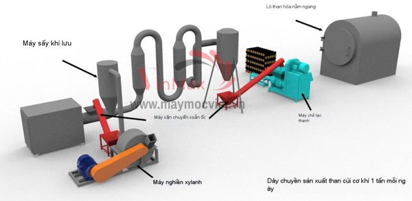 Dây Chuyền Sản Xuất Than Mùn Cưa Model Turbo DCT380