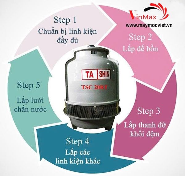 Tháp giải nhiệt Tashin TSC 20RT