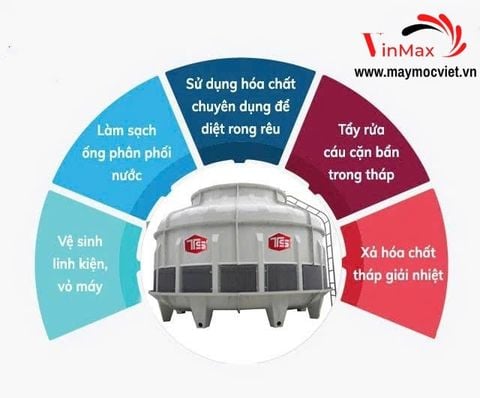 Tháp giải nhiệt Tashin TSC 300RT
