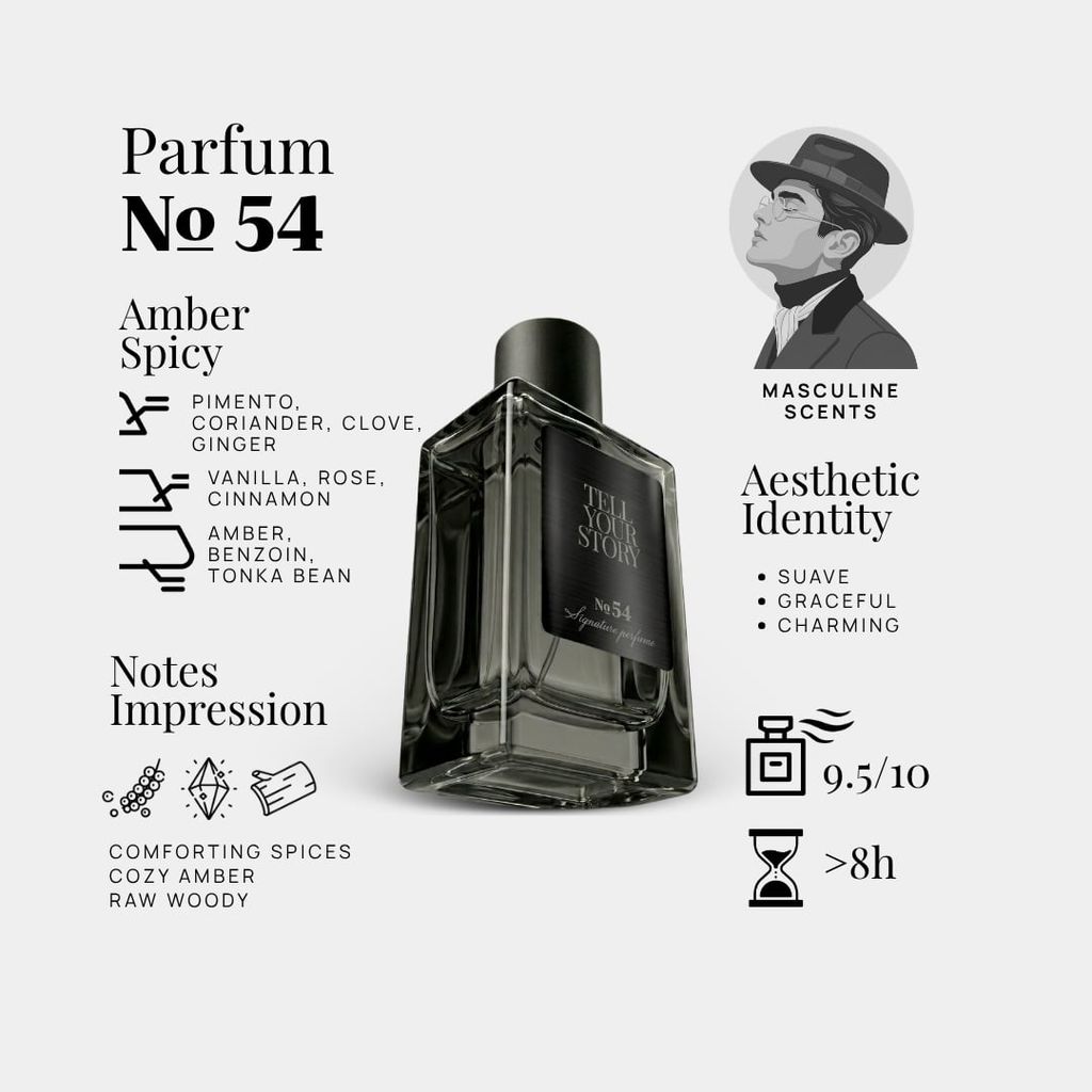 Nước hoa № 54