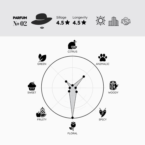 Nước Hoa № 02 (First Shape)