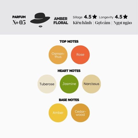 Nước hoa № 05