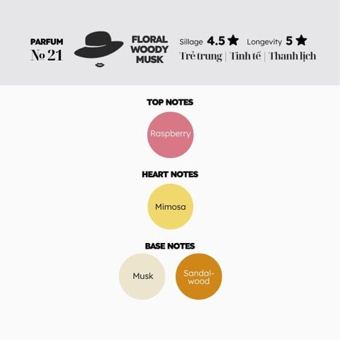 Nước hoa № 21