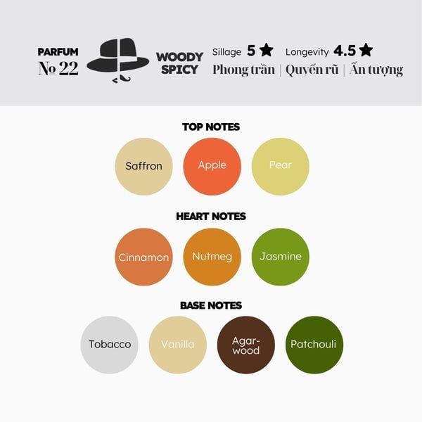 Nước hoa № 22