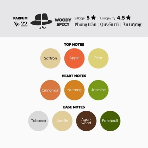 Nước hoa № 22