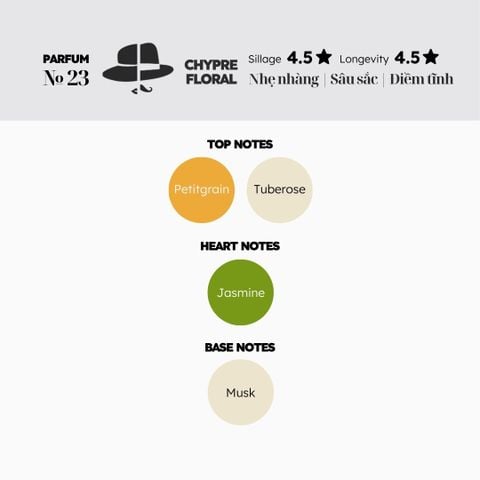 Nước hoa № 23