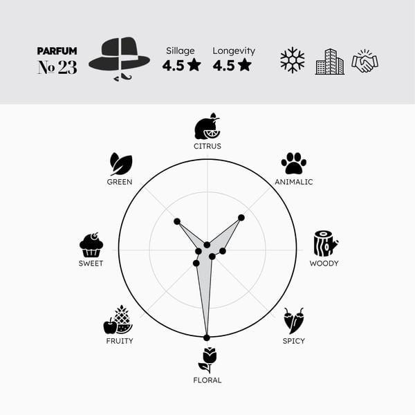 Nước Hoa № 23 (First Shape)