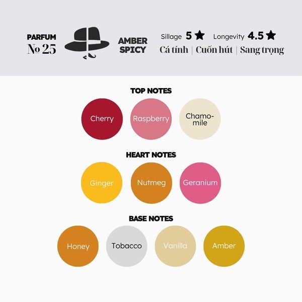 Nước hoa № 25