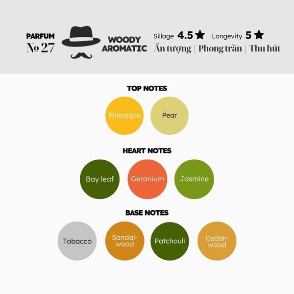 Nước hoa № 27