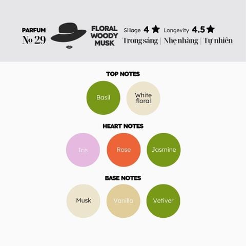 Nước hoa № 29