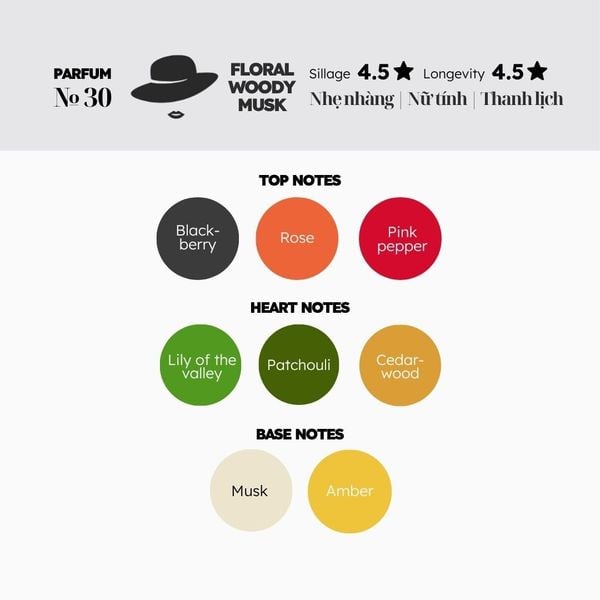 Nước hoa № 30