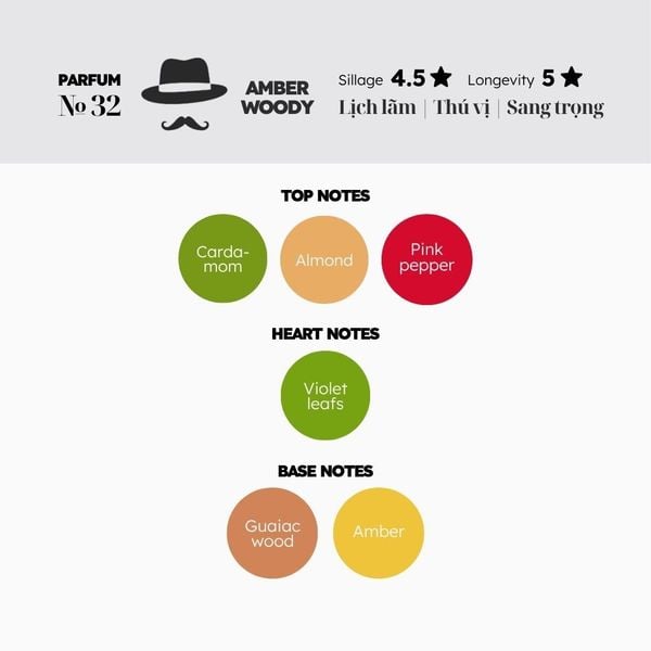 Nước hoa № 32