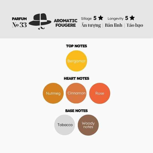 Nước hoa № 33