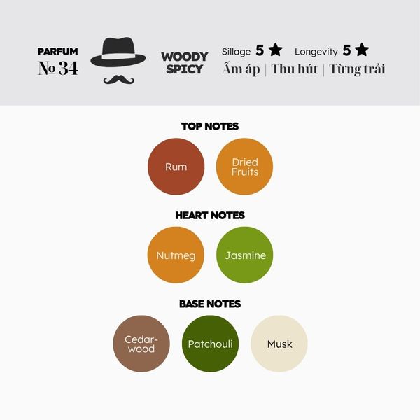Nước hoa № 34
