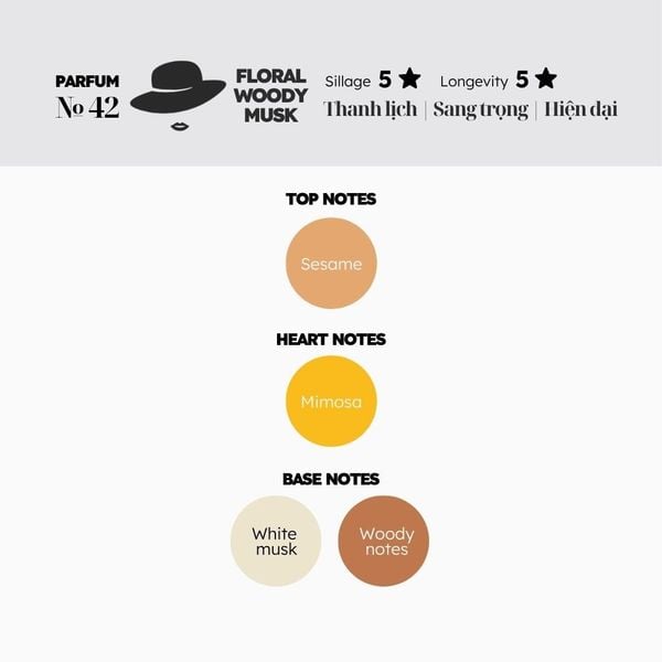 Nước hoa № 42