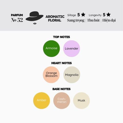 Nước hoa № 52