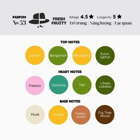 Nước hoa № 53