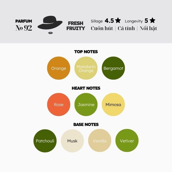 Nước hoa № 92