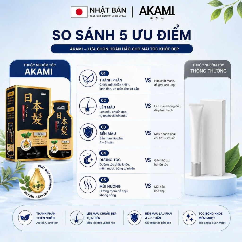 [1 Hộp 10 Gói Cao Cấp] Dầu gội phủ bạc cao cấp AKAMI 5in1 Nhật Bản 250ml, nhuộm tóc thảo dược X10 tự nhiên